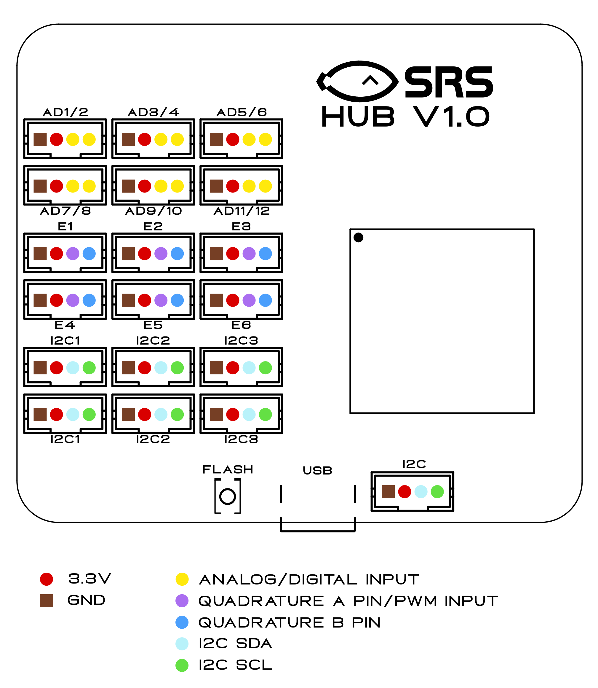 SRSHub pins